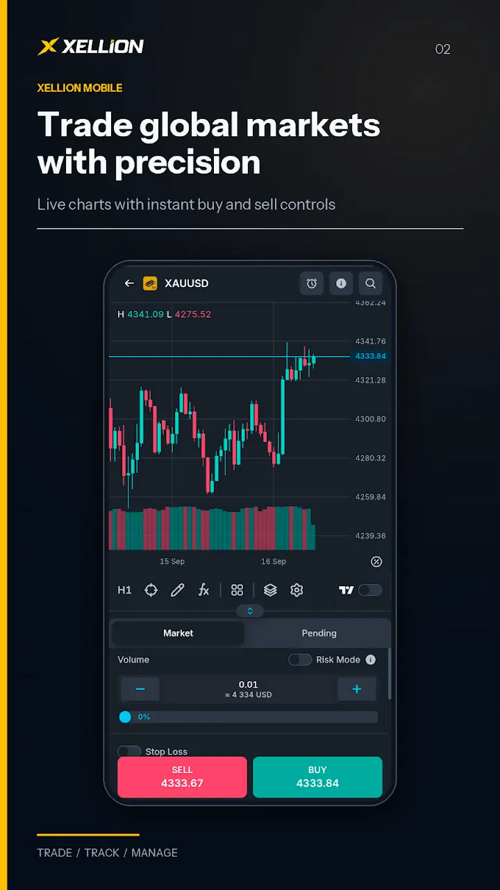 Grafik trading aplikasi Xellion