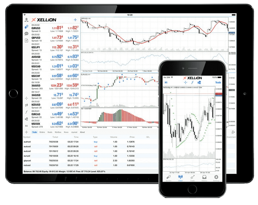 Xellion iOS Trading Platform